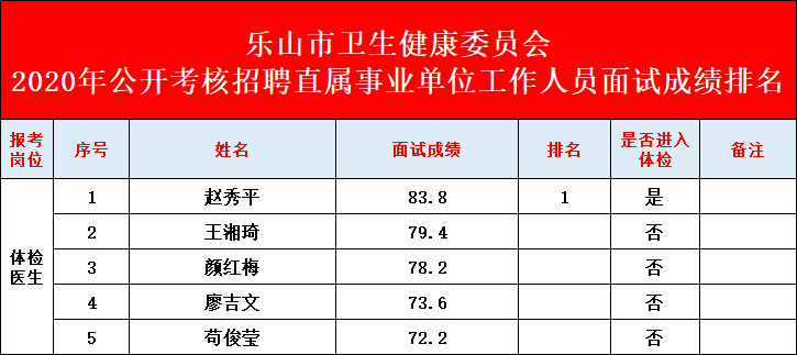 乐山市人口数2020_乐山市人民医院