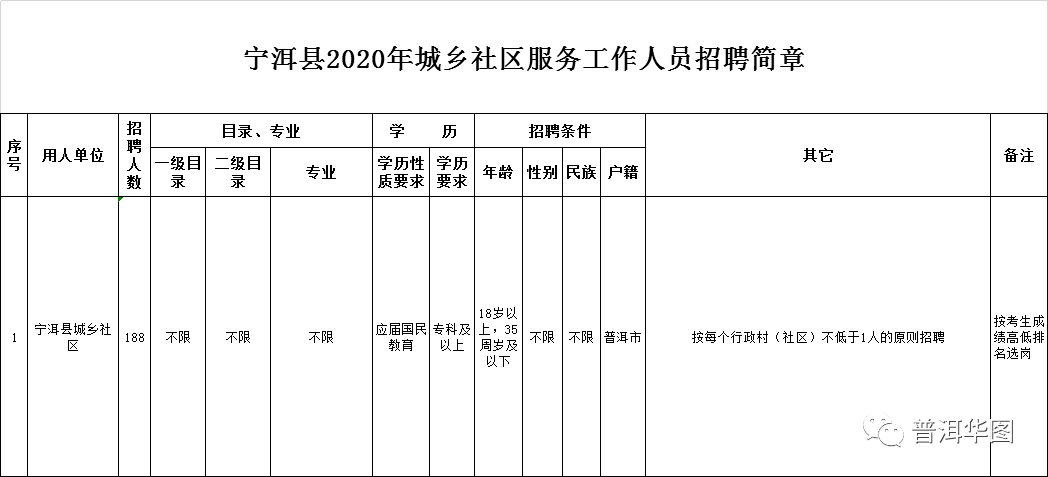 普洱城人口_普洱市法院招录人员了(2)