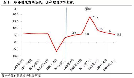 2021长春gdp_长春地图2021的图案