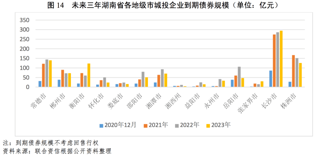 郴州2021年gdp_2020年郴州高铁规划图(3)