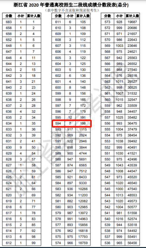 2020年浙江高考488文排名_2020-2018年浙江高考录取数据分析及2021年高考建议