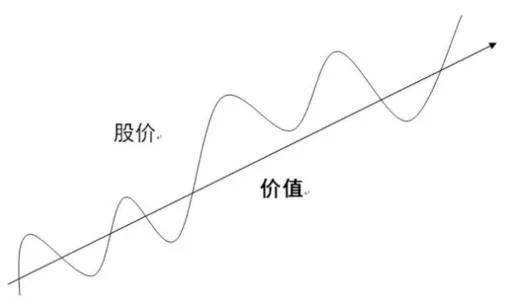 谈球吧体育价值投资策略简介、配置逻辑及案例分析(图1)