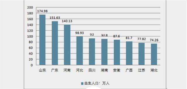 人口基数大_也从开户数聊聊当下的行情(3)