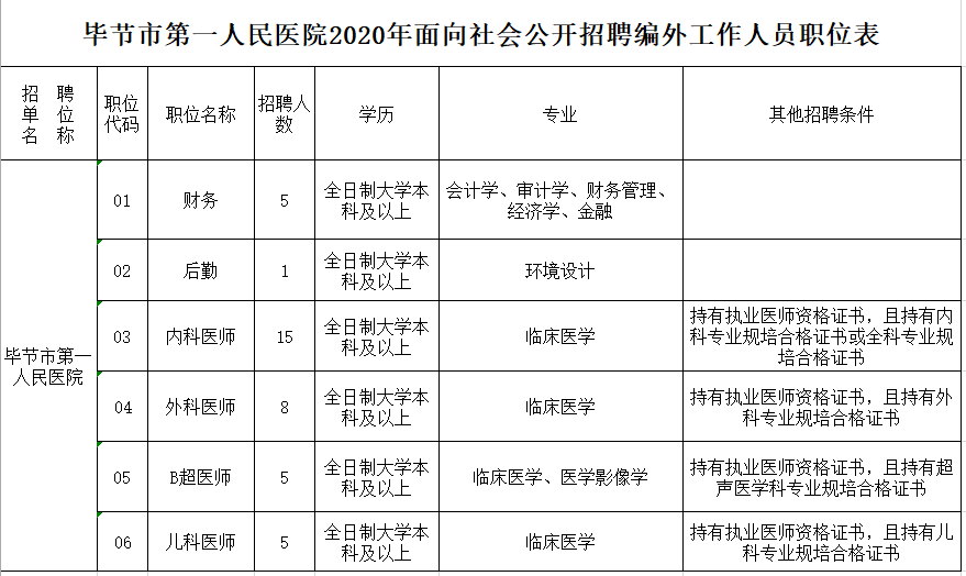 2020毕节人口流向_2020毕节中考英语