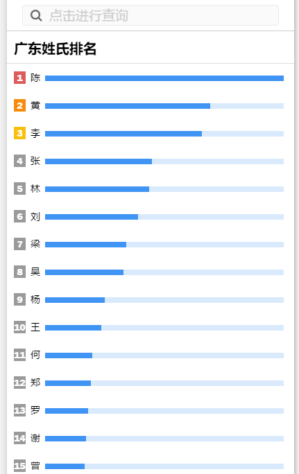 广东姓氏人口排名_中国姓氏人口排名(2)
