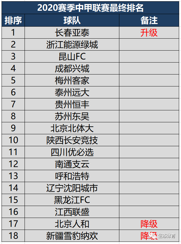 新疆各地级市人口排名2020(2)