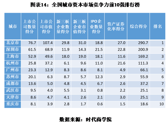 广州GDP每年_深圳GDP反超广州,它们的差距是这样拉开的(2)