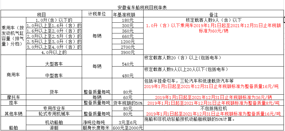 怎么查车辆购置税 eba5f944299e4e4e8b92193d0adbfac3.png