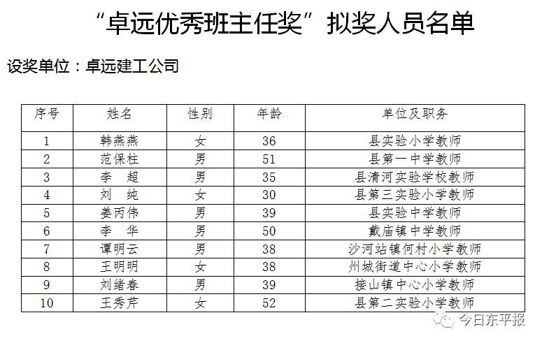 百姓人口排名_中国姓氏人口排名