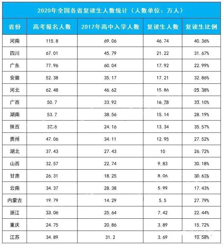 2020年河南考生成绩_2020年,北京中医药大学在河南的招生专业分数统计