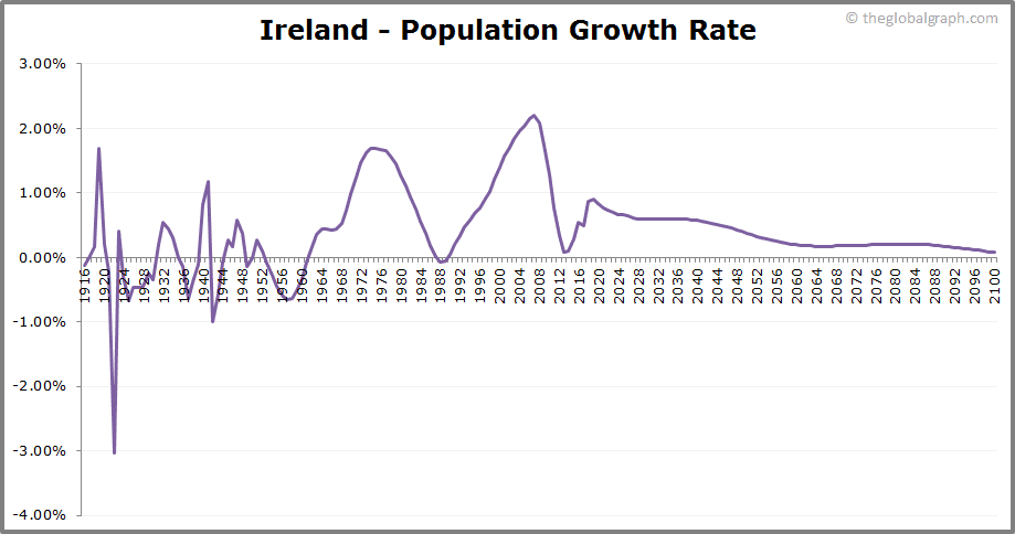 爱尔兰人口多少_一个好的移民国,究竟是什么样