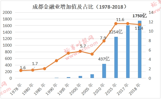 成都2028年人口_成都人口(2)