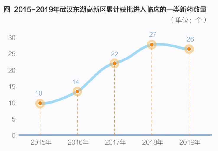 无锡高新区2020年GDP(2)