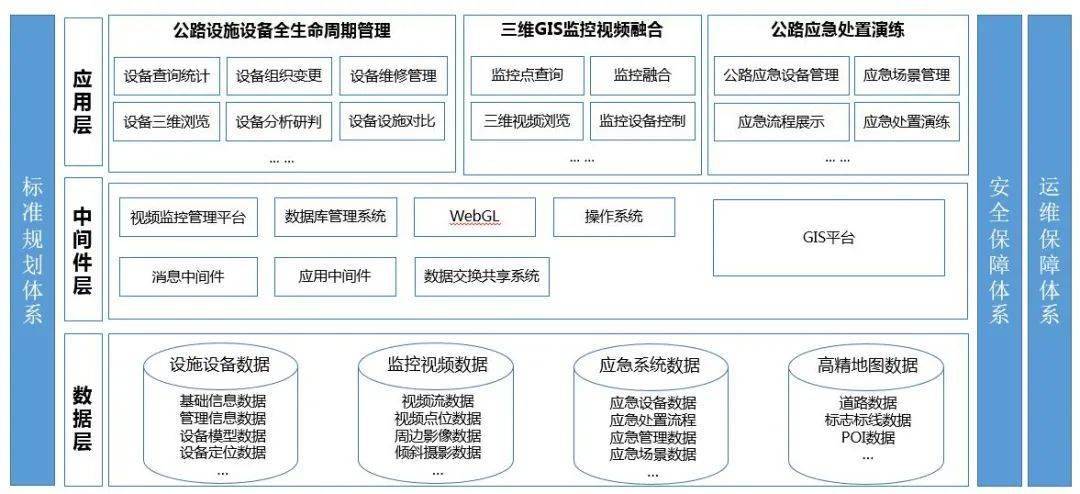 智慧交通时代的数字底座高精度地图