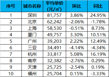 香港 人均工资_香港廉政公署工资(3)