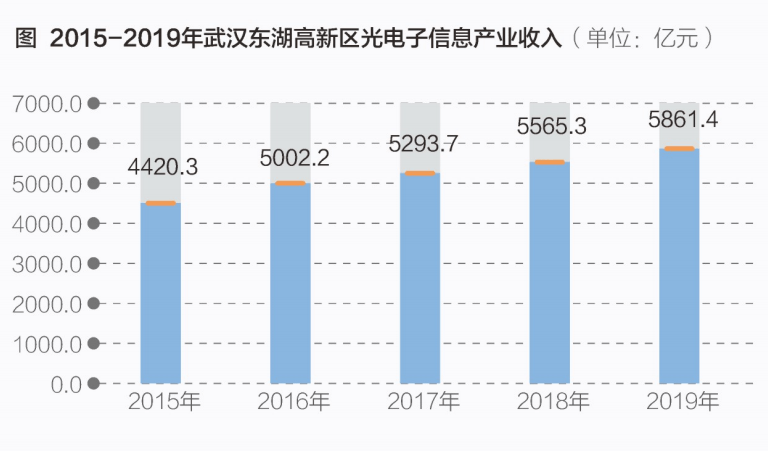 2020年郑州高新区gdp_郑州2020年GDP突破1.2万亿(2)