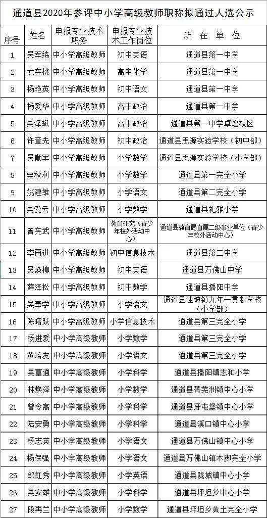 怀化多少人口_怀化市各县市,城区面积排名,最大是中方,你的家乡排第几