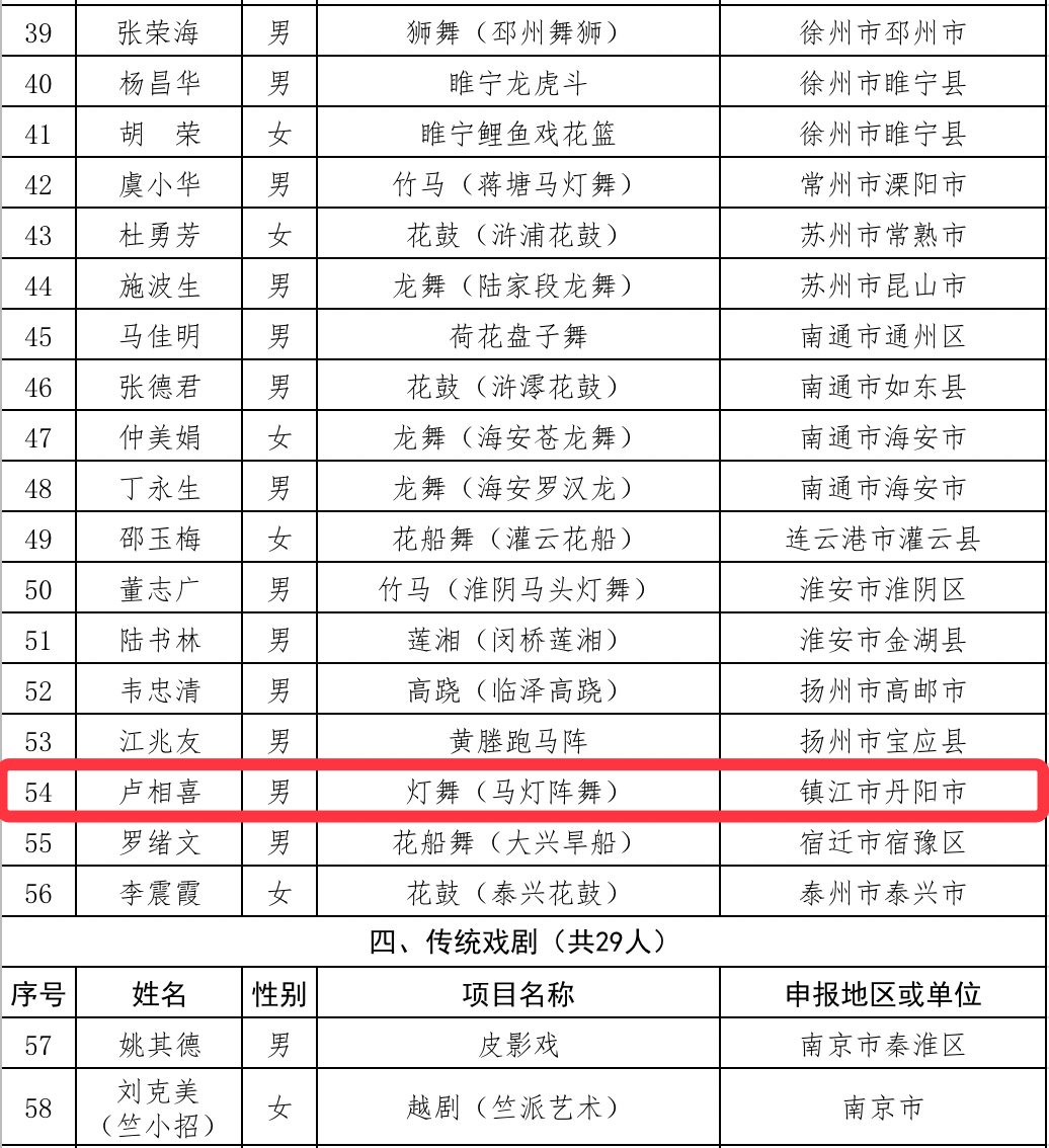 扬中人口多少_所有扬中人 2018年五险一金将迎来5个变化,个个都是好消息