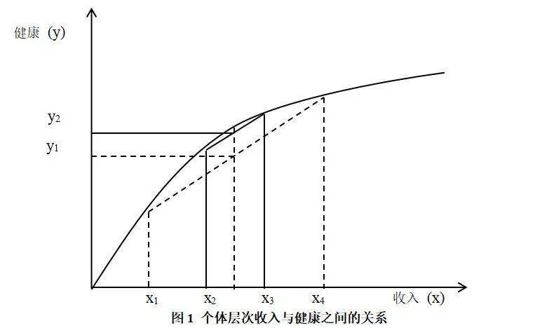 最新山东人口寿命_山东人口结构图