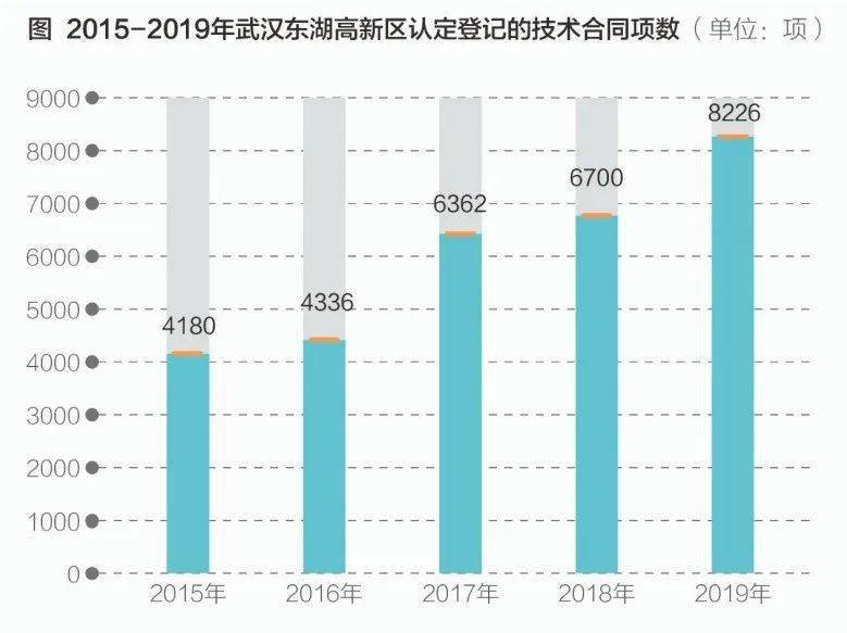 2020河北gdp公布_河北邯郸gdp(3)