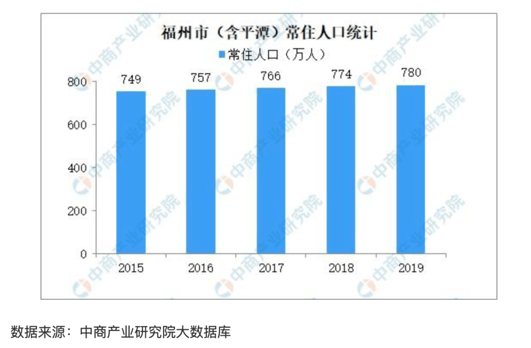 年新增人口_人口普查图片(3)