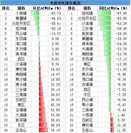 中山市2020年一年季_2020年中国城市合唱节暨中山合唱季开幕式音乐会举行