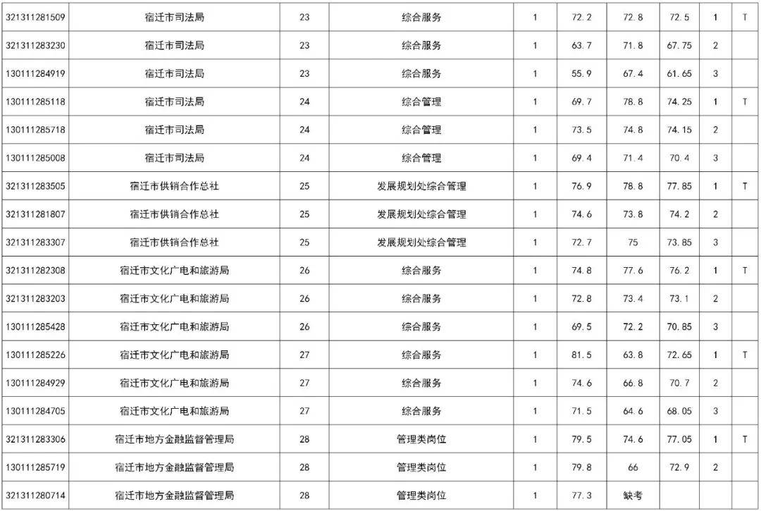 宿迁2020出生人口_2020宿迁学院宿舍图片