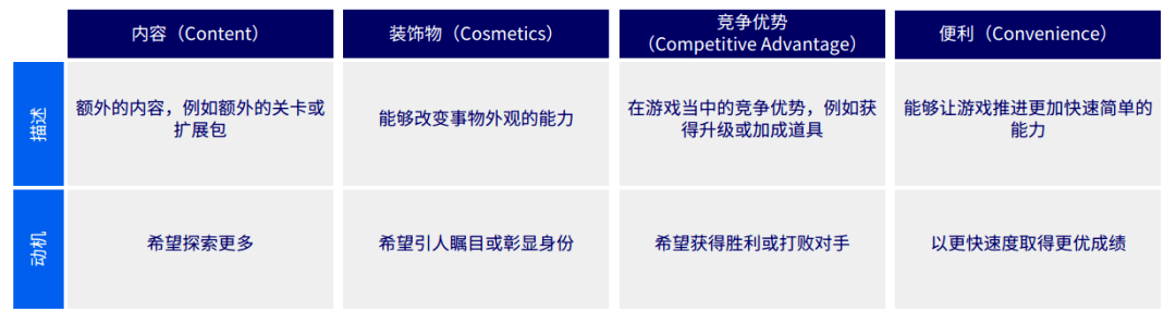 机制|年终福利：教你打造?款引??胜的混合休闲游戏