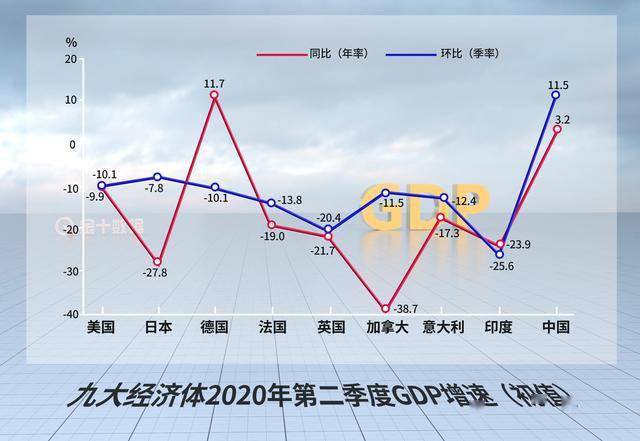 2021世界人均gdp