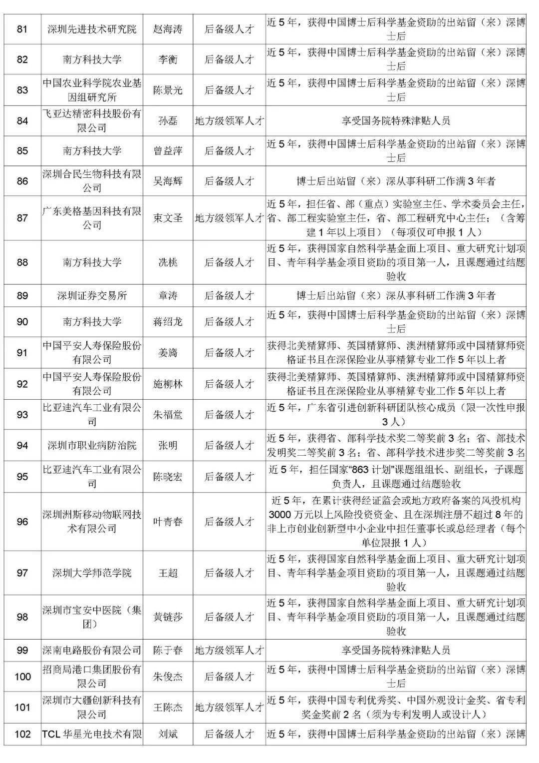 石首市常住人口2019年谢菊清_石首市地图(3)