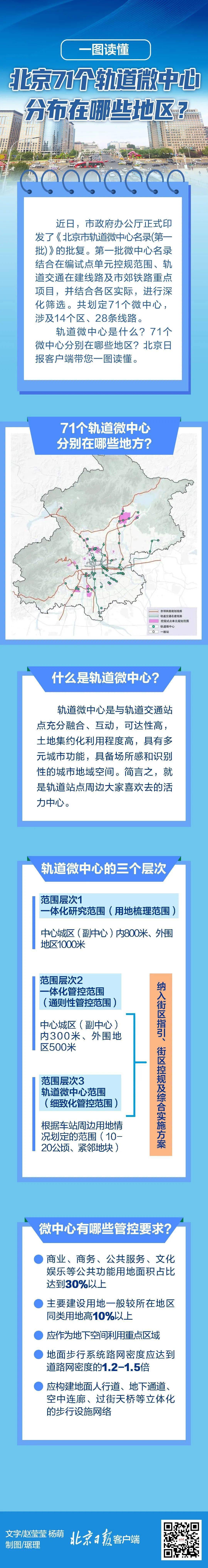 一图读懂北京71个轨道微中心分布在哪些地区