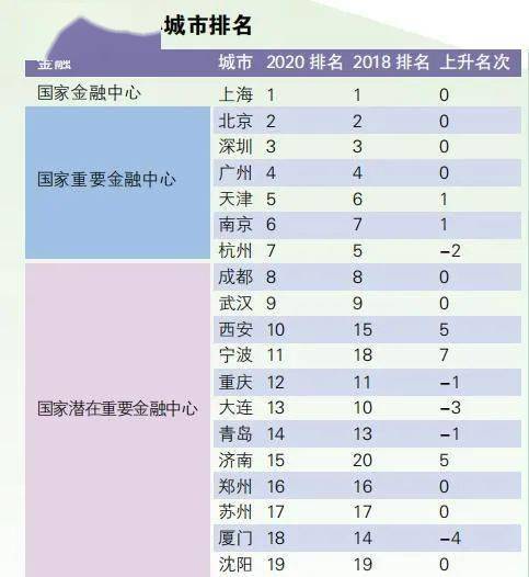 中国GDP各市排名2020_2020年中国GDP前10城市知识产权实力榜单!