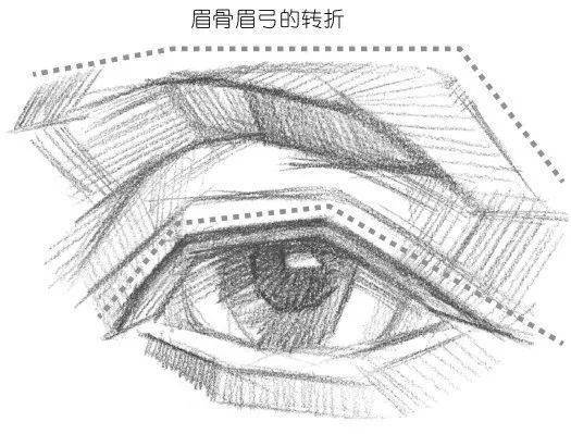 5 调整,收拾画面,完成眼睛