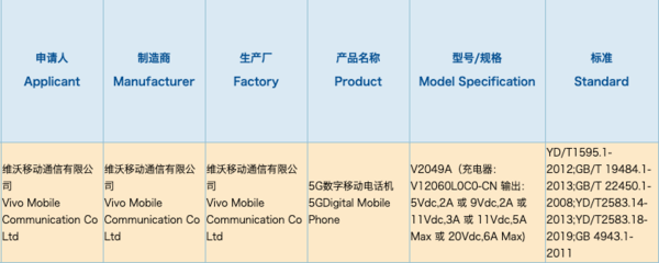 vivo新机通过3c认证 配120w超级快充或为旗舰机型