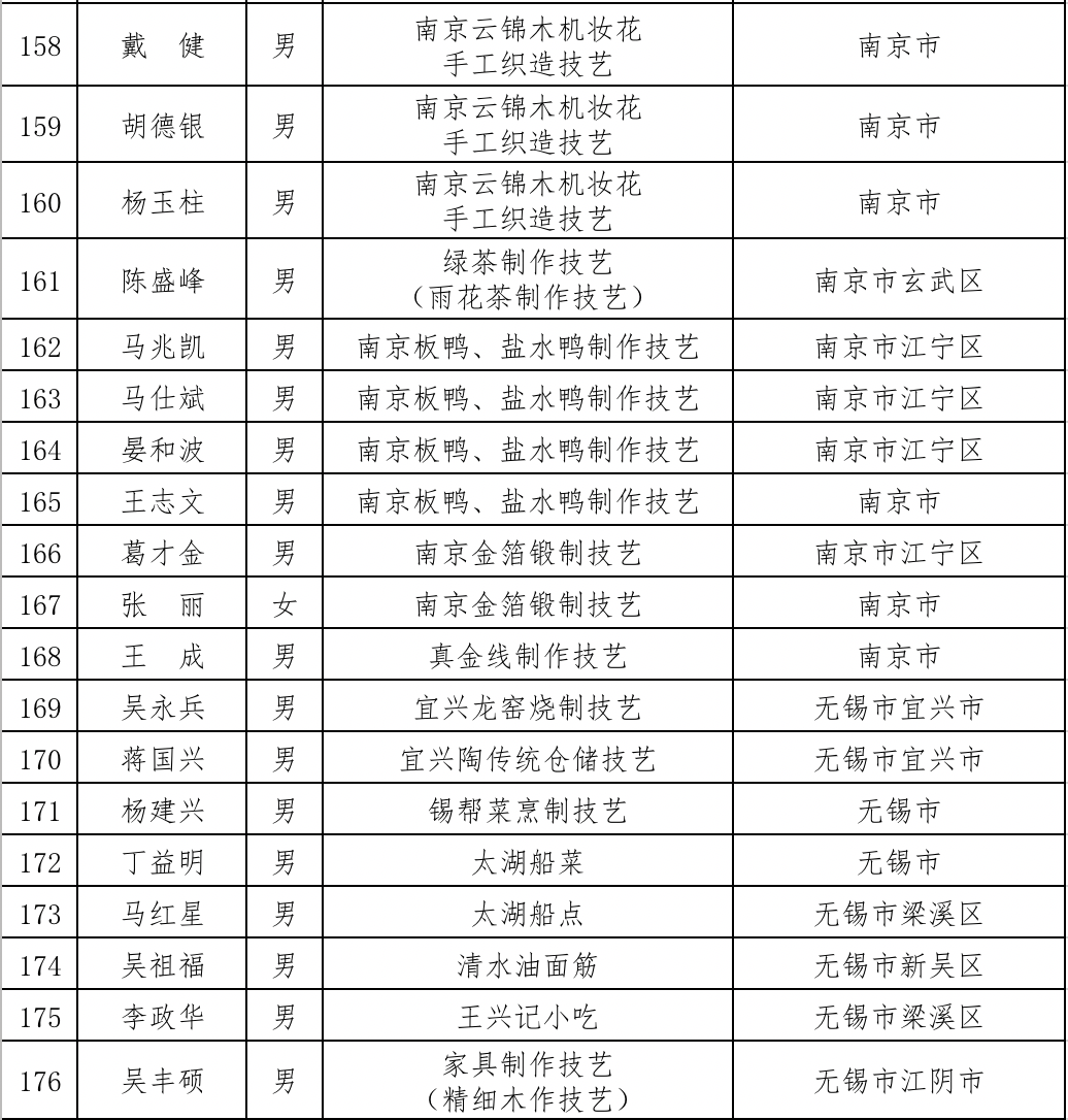 扬中油坊人口_扬中油坊中心小学(3)