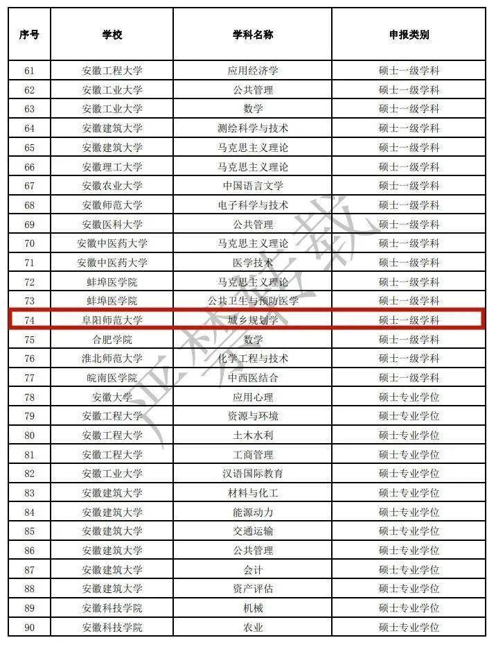 2020年阜阳师范大学_阜阳师范大学2020-2021学年寒假致全体学生及家长的一