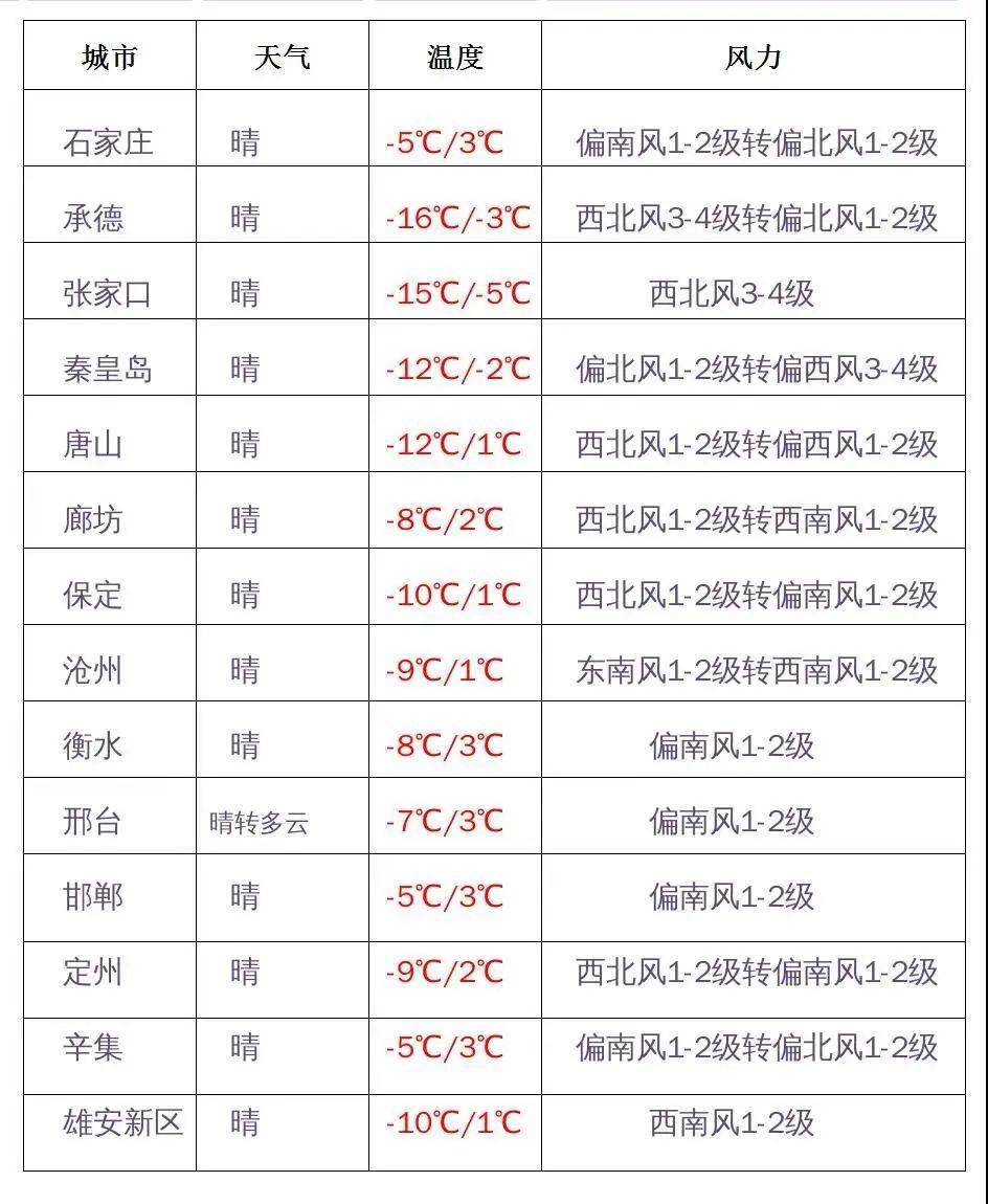 保定市人口有多少2021(3)