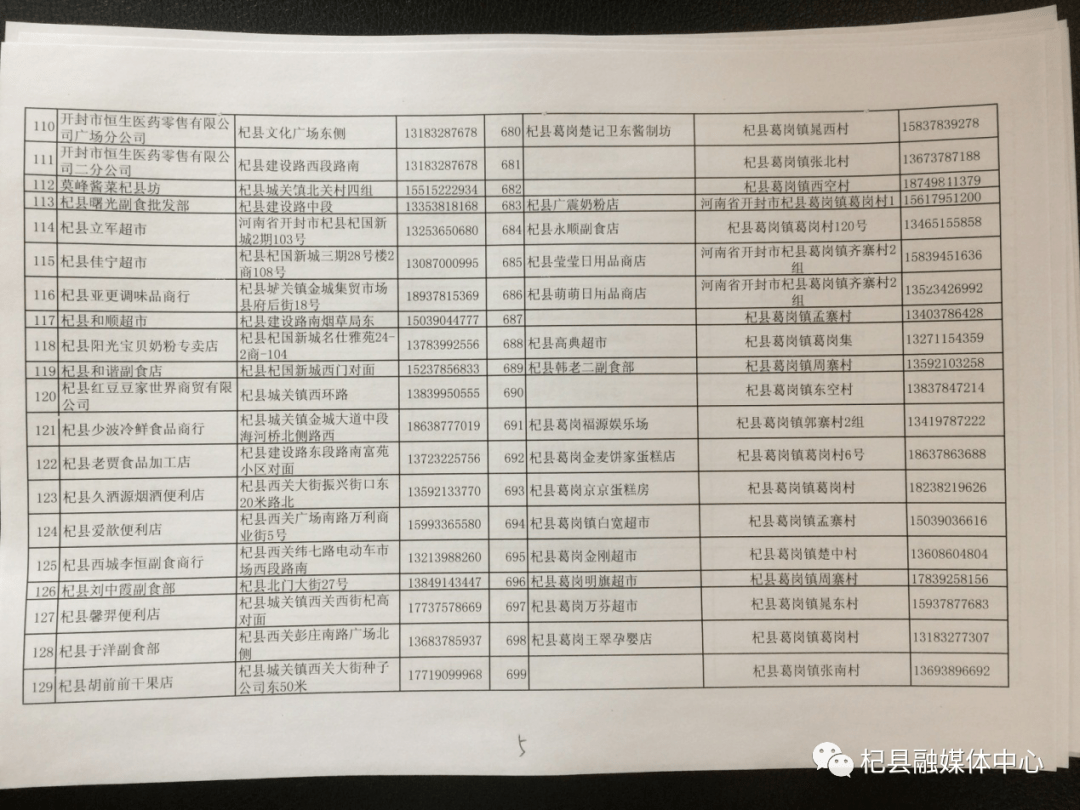 杞县人口多少_所有杞县人,关于你的养老保险,一定存好这几张表