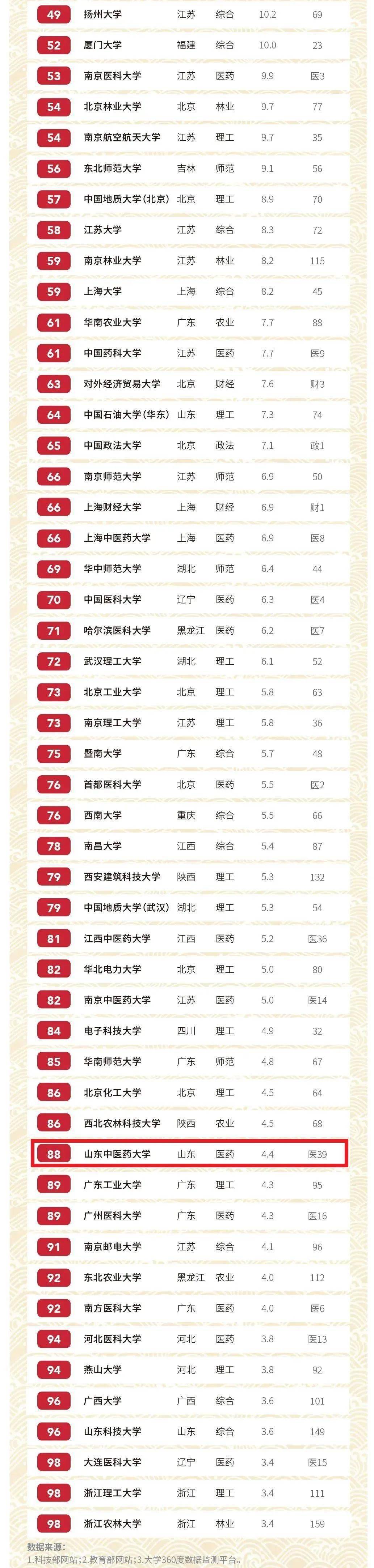 2020高校排名一览表_最新发布2020年中国最好大学排名,2020年中国最好大学