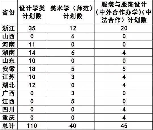宁波高校排名2020最_宁波大学2020年美术类专业本科招生简章