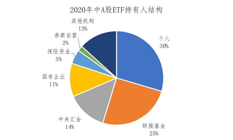 人口比例怎么算_中国年龄段人口比例图(2)