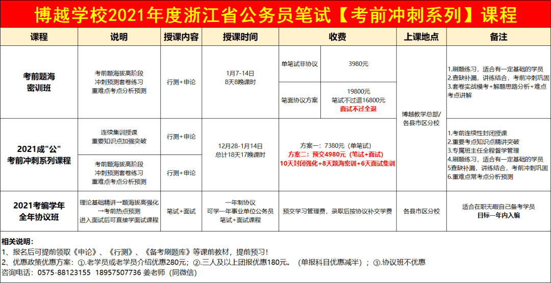 诸暨人口2021_诸暨2021年发展规划图(2)