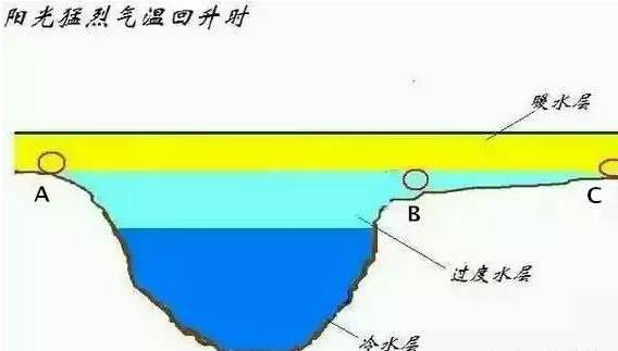 怎样选钓位最佳位置 db462901e88847e891812dca18bd8b71.jpeg