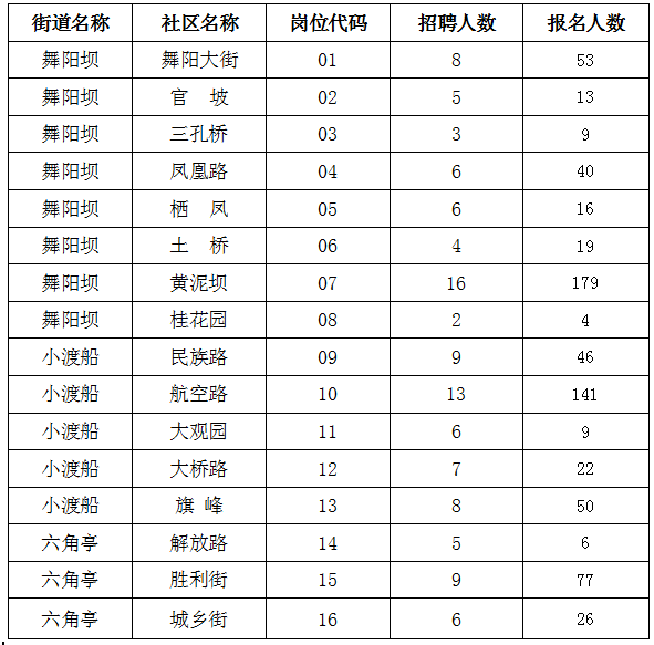 社区如何统计常住人口_常住人口登记卡(3)