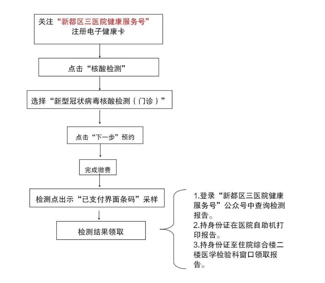 青岛核酸检测看人口_青岛核酸检测报告图片(2)