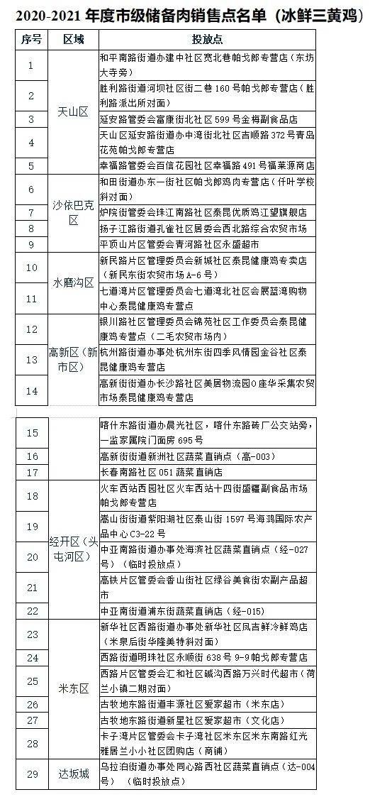 乌鲁木齐市2021年常住人口_长沙市2021年常住人口(2)