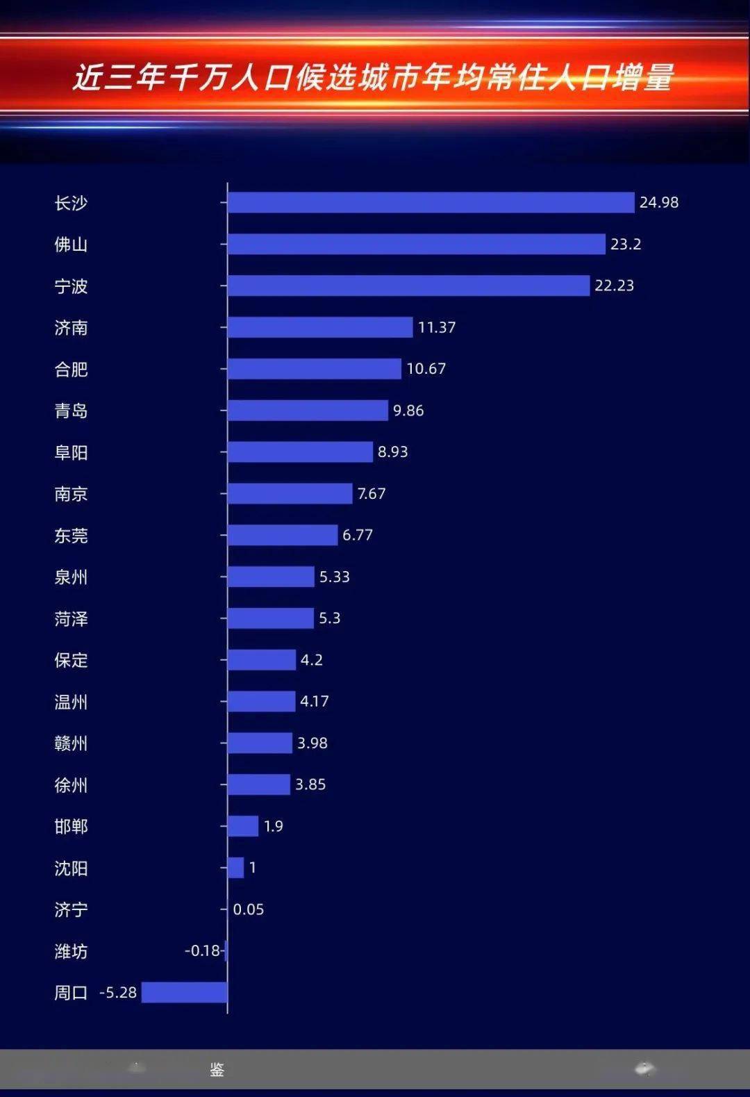 依据一座城市的人口_2040年,你能成为上海2500万市民之一吗