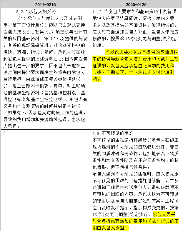 合同额与GDP关系_租房合同图片