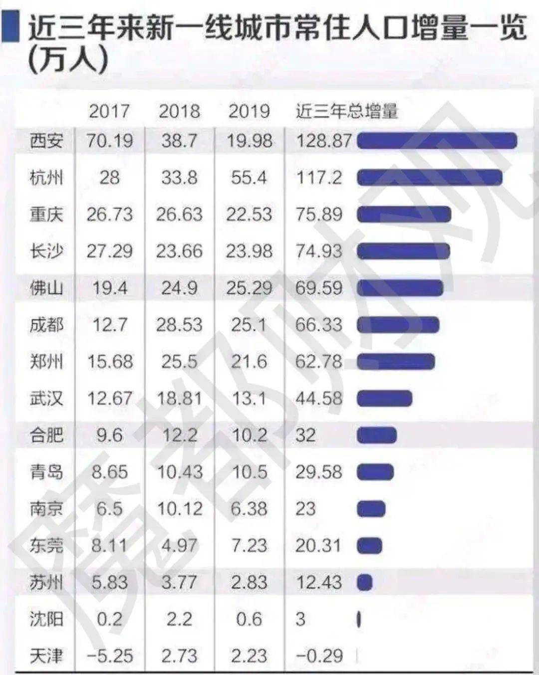 南京人口统计_南京人口密度分布图