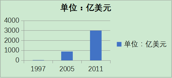 gdp英文怎么写_拉动经济发展的 三驾马车 是